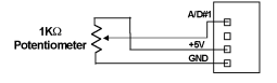 potconnection.gif (2838 bytes)