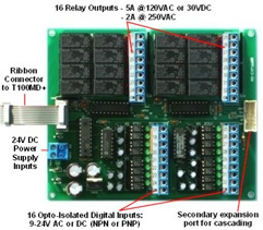EXP1616R Expansion Card with 32 Digital I/Os