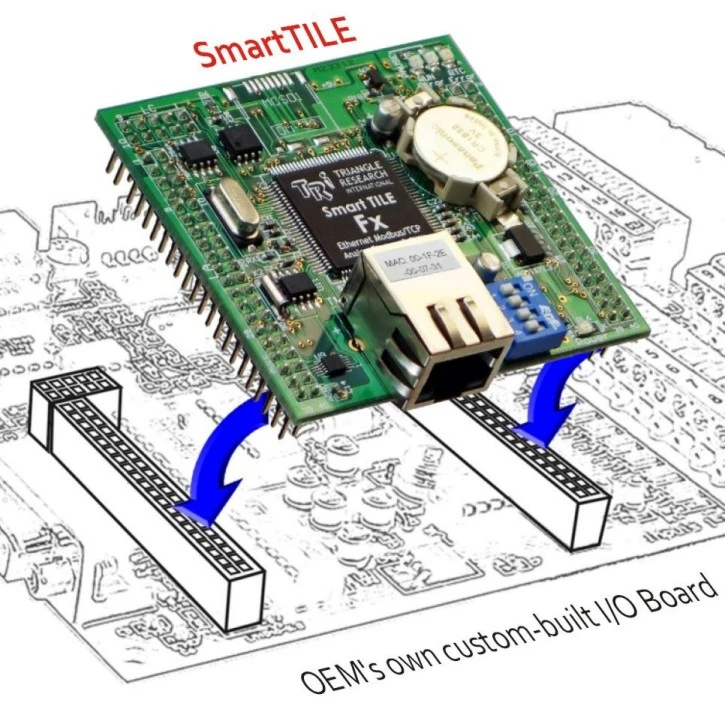 SmartTILE Controller